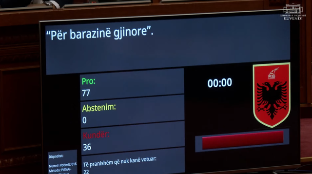 Parlamenti miraton projektligjin për barazinë gjinore!