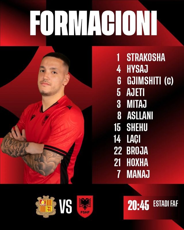 Publikohet formacioni zyrtar, si do të luajë Kombëtarja