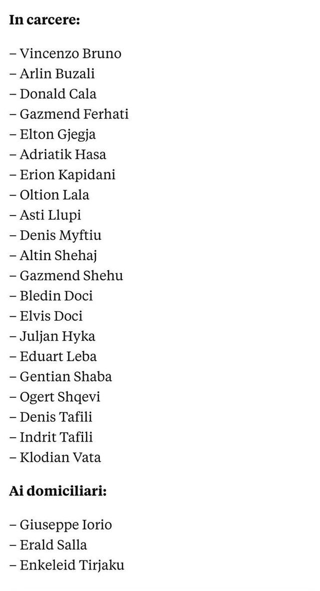 Kush janë 24 të arrestuarit nga operacioni i antimafias italiane dhe