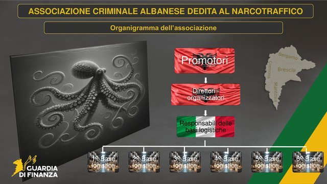 Kush janë 24 të arrestuarit nga operacioni i antimafias italiane dhe
