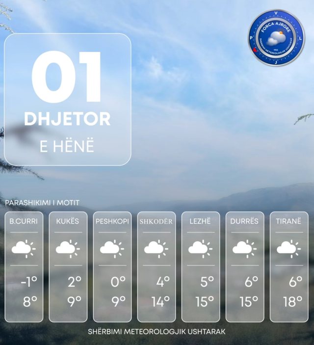 Dhjetori nis me acar! Temperaturat deri në -1 gradë Celsius!