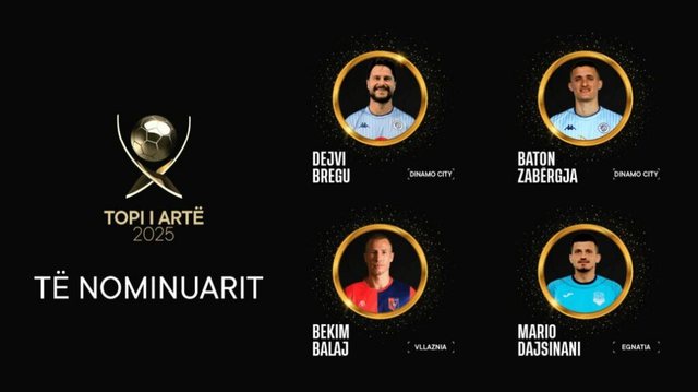Topi i Artë, zbuloni katër lojtarët e nominuar!