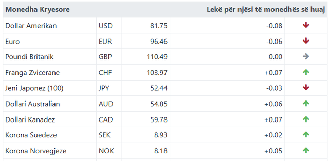Ja me sa k&euml;mbehet euroja sot!