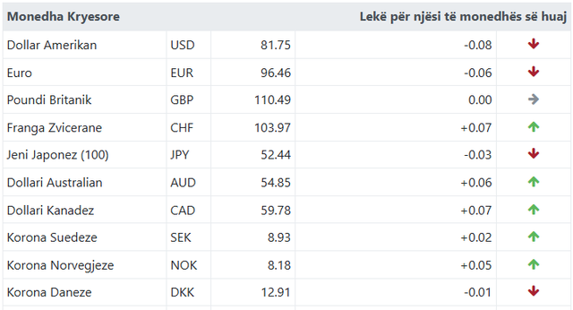 Ja me sa k&euml;mbehet euroja sot!