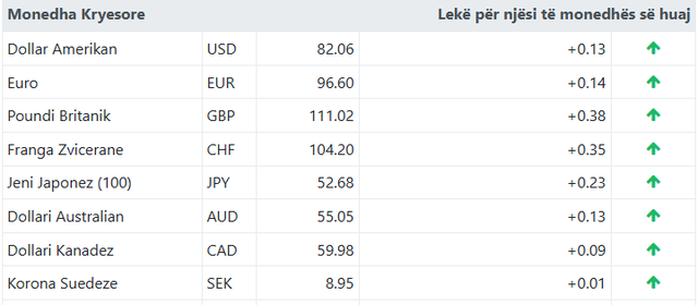 Ja me sa k&euml;mbehet euro sot!