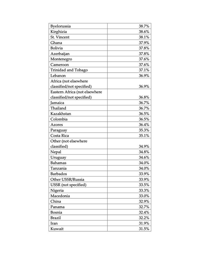 Trump: Mbi 40% e familjeve shqiptare q&euml; jetojn&euml; n&euml; SHBA marrin