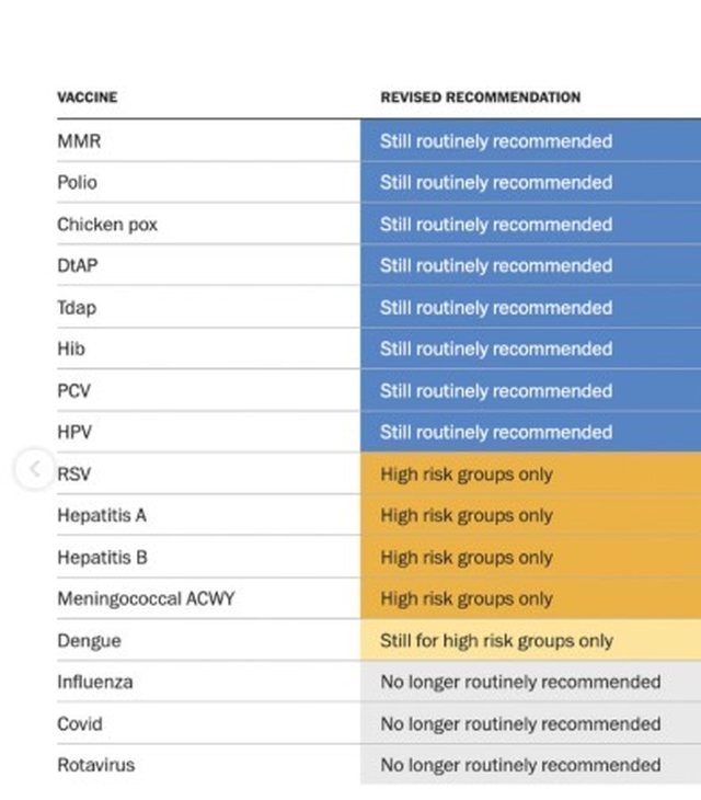 Trump ndryshon rr&euml;nj&euml;sisht kalendarin e vaksinave p&euml;r