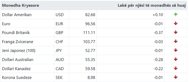 Ja me sa k&euml;mbehet euroja sot!