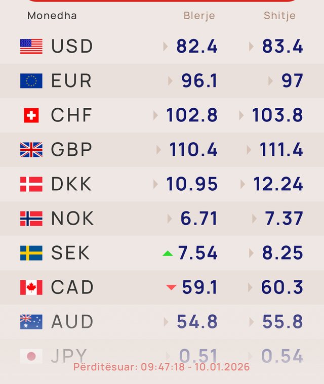 Me sa k&euml;mbehet valuta sot!