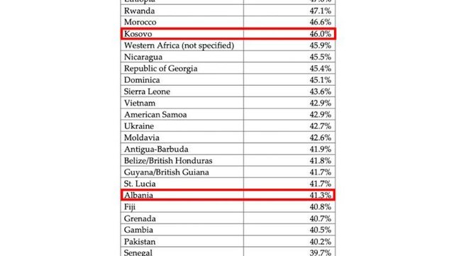 Nuk ka m&euml; lotari amerikane. SHBA pezullon vizat p&euml;r 75 vende,