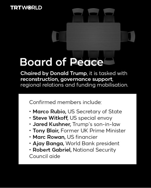 TRT World: Nga Erdogan te Edi Rama, lider&euml;t e ftuar nga Trump