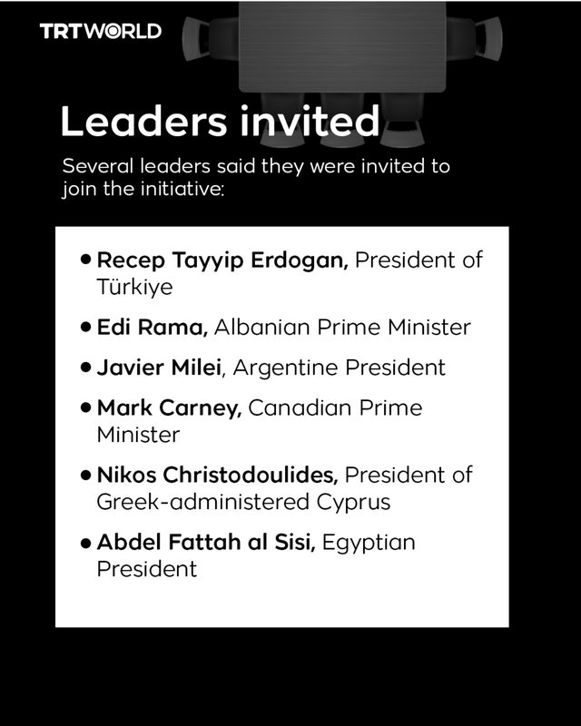 TRT World: Nga Erdogan te Edi Rama, lider&euml;t e ftuar nga Trump