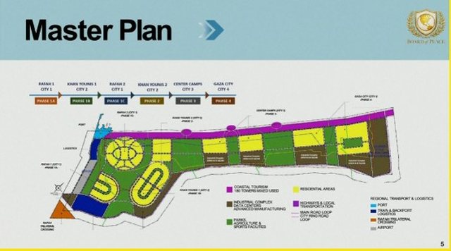 Gaza e re, Jared Kushner ilustron me harta planin e rind&euml;rtimit!
