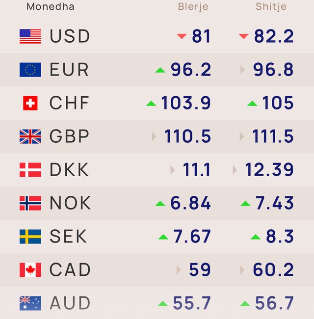 Me sa k&euml;mbehet valuta sot!