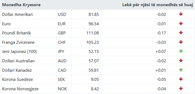 Ja me sa k&euml;mbehet euroja sot!