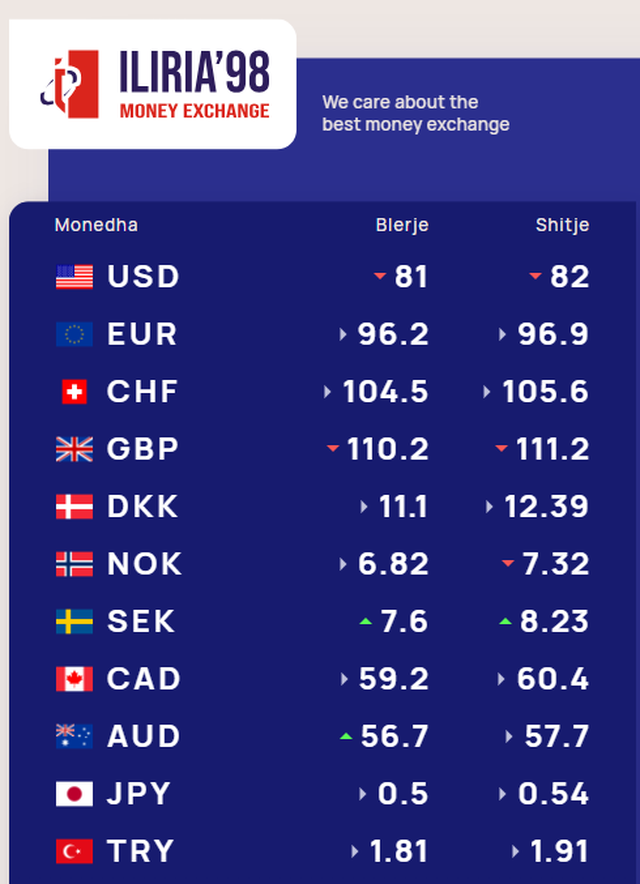 Ja me sa k&euml;mbehet euroja sot!