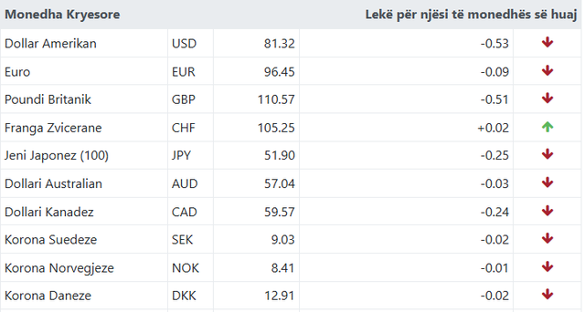 Ja me sa k&euml;mbehet euroja sot!