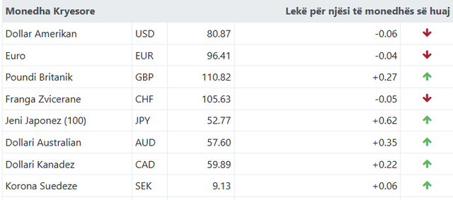 Ja me sa k&euml;mbehet euroja sot!