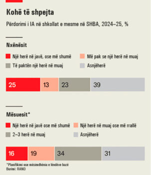 Kohe Te Shpejta 1215