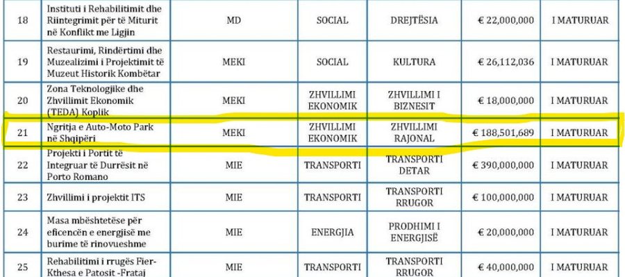 Kosto stratosferike/ Pista e garave në Elbasan do t'u kushtojë