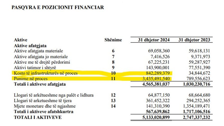 Qeveria shet ajër/ Durrës Marina arkëtoi 43 milionë euro nga