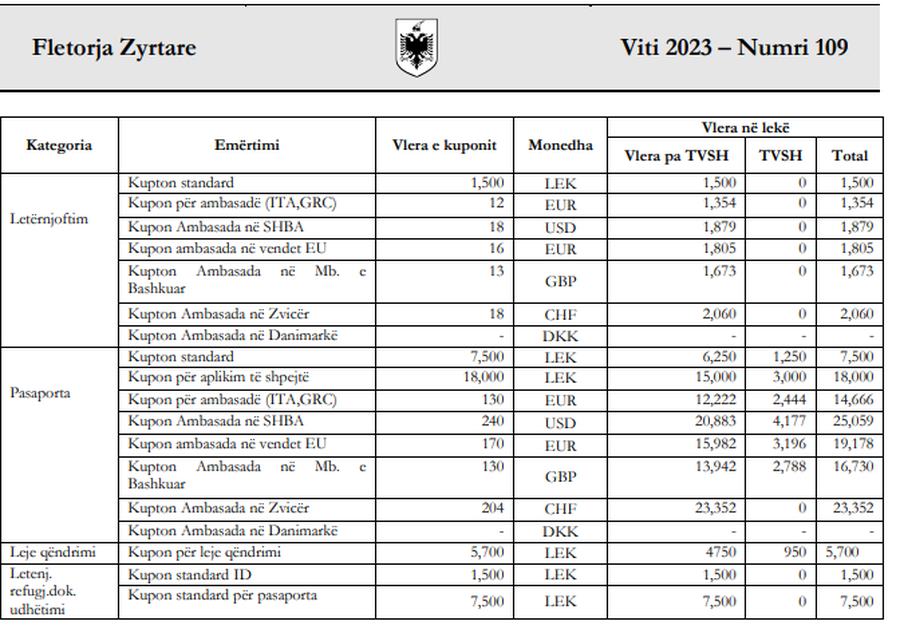 Qeveria si ndërmarrje matrapazësh/ Identitek fitoi 17 milionë