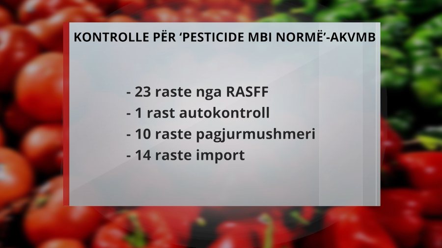 Shqipëria përmbytet nga pesticidet e ndaluara/ AKU: Kemi gjobitur 28