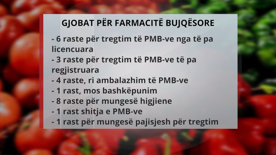 Shqipëria përmbytet nga pesticidet e ndaluara/ AKU: Kemi gjobitur 28