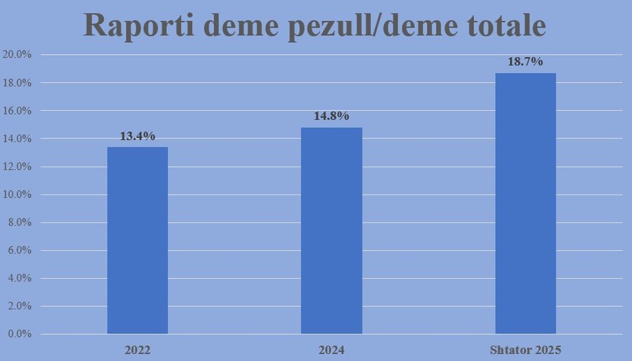 Mollët e kalbura që po shthurin tregun e sigurimeve/ Dëmet pezull