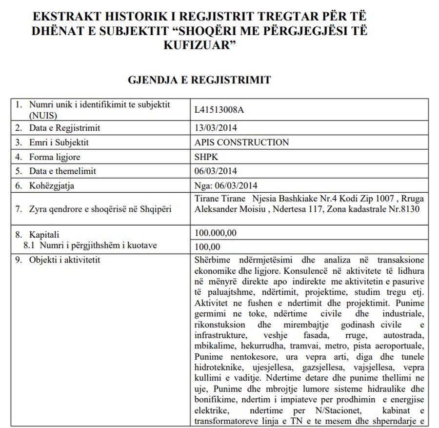 APIS Construction, fantazma e Sakove që u ngrit nga hiçi dhe u