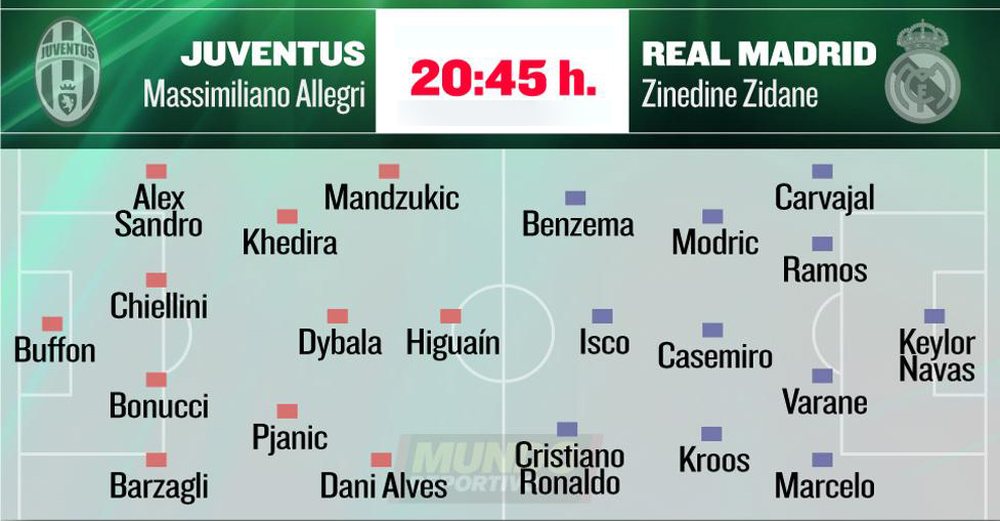 Sot Juve &ndash; Real/ Formacionet e finales s&euml; Champions League