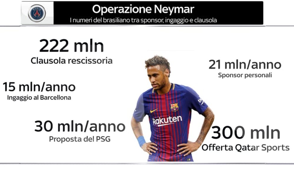 FOTO/ &Ccedil;far&euml; mund t&euml; blihet me 222 milion&euml; euro q&euml; PSG