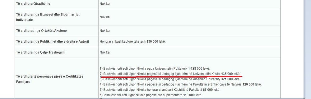 Skandali/ Lindita Nikolla i fshehu prokuroris&euml; diplomat false t&euml;