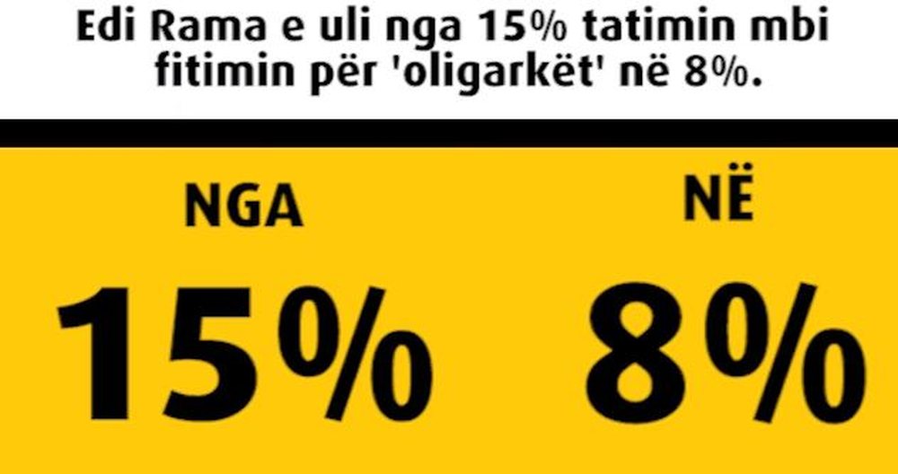 Video/ Si mburrej Rama n&euml; fushat&euml; se po ulte taksat p&euml;r
