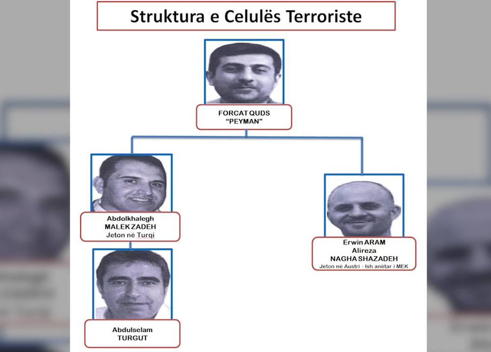 Zbulohet nj&euml; celul&euml; terroriste q&euml; vepron n&euml; Shqip&euml;ri