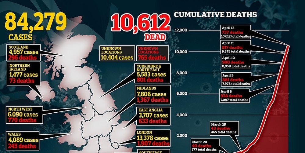 Britania, tjet&euml;r num&euml;r &ldquo;t&euml; friksh&euml;m&rdquo; viktimash