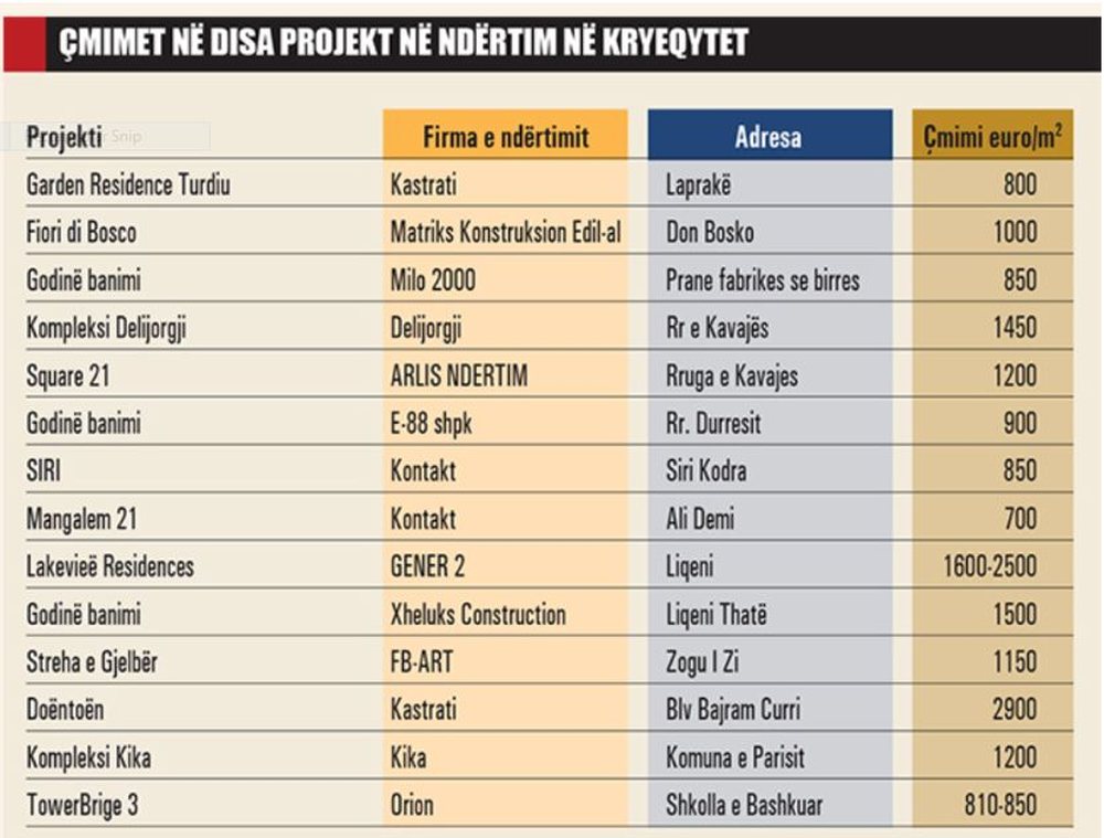 Investigimi/ Nuk &euml;sht&euml; koha p&euml;r t&euml; bler&euml; sht&euml;pi