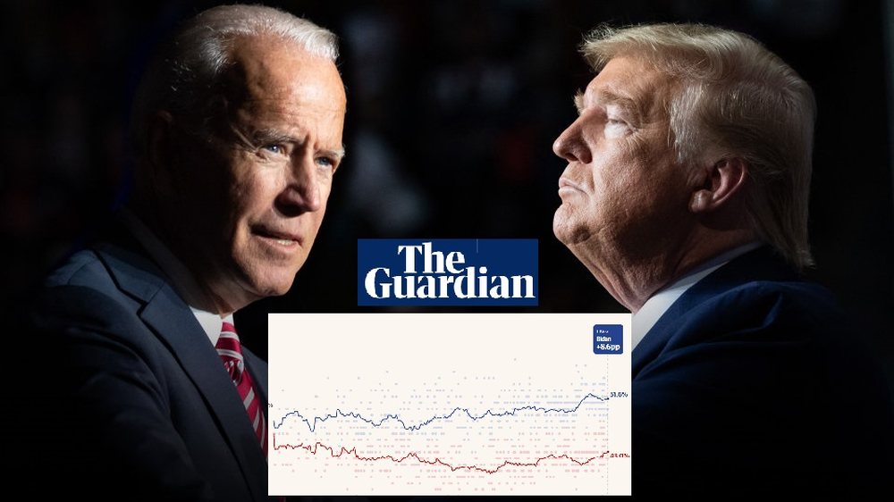 Gara Trump &ndash; Biden/ Kush po i fiton shtetet e l&euml;kundura nj&euml;