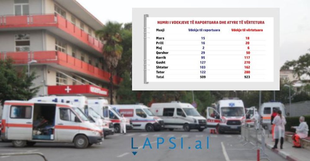 Fshehja e vdekjeve nga Covid 19/ Ja cilat jan&euml; provat nga morgu