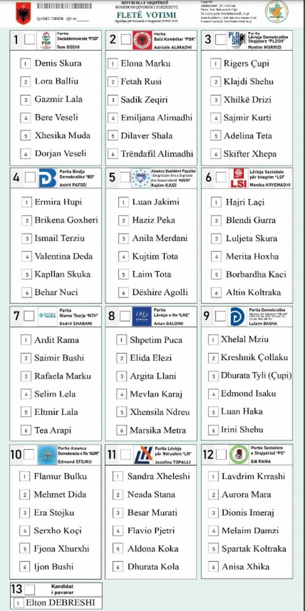 FOTO/ Zbulohet si do t&euml; jet&euml; fleta e votimit n&euml; 25 prill
