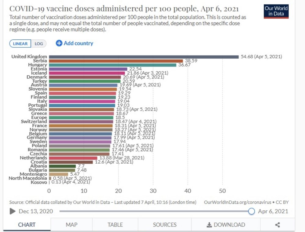 Shqip&euml;ria nd&euml;r 5 vendet e Europ&euml;s q&euml; kan&euml;