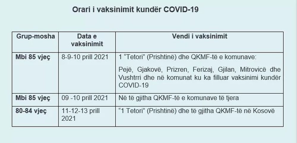 Kosov&euml;/ Nga data 8 prill nis vaksinimi i personave mbi 85 vje&ccedil;
