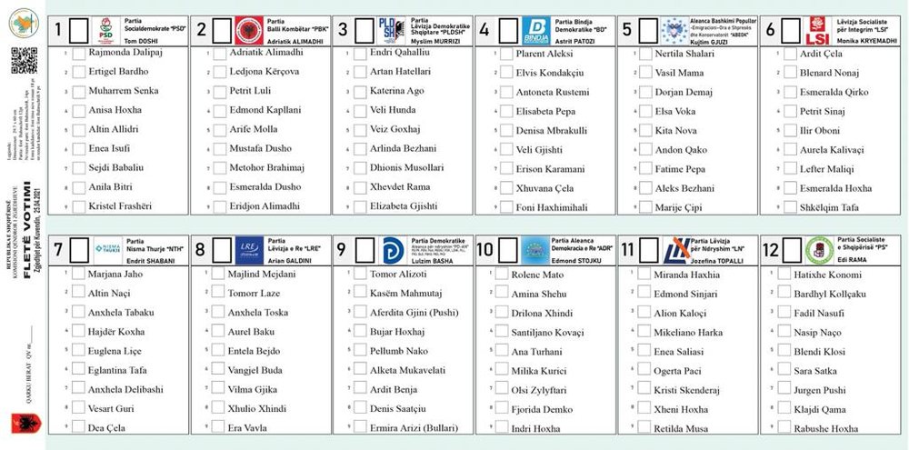 Miratohet vendimi/ K&euml;to jan&euml; flet&euml;t e votimit q&euml; do t&euml;