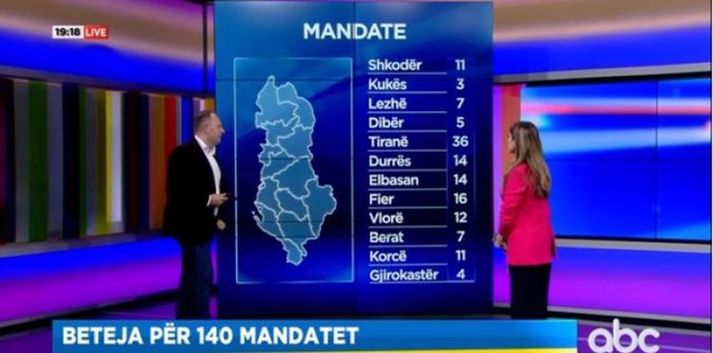 Sondazhi i ri/ Kush fiton n&euml; zgjedhjet e 25 prillit dhe si ndahet vota