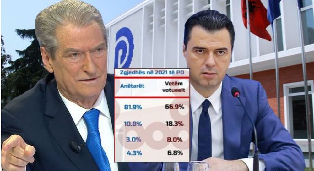 Sondazhet para kuvendit/ Basha e ka humbur PD-n&euml;