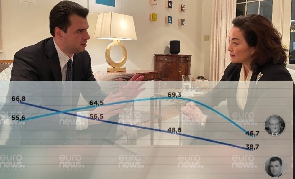 DASH b&euml;het pjes&euml; e gar&euml;s n&euml; zgjedhjet e pjesshme lokale