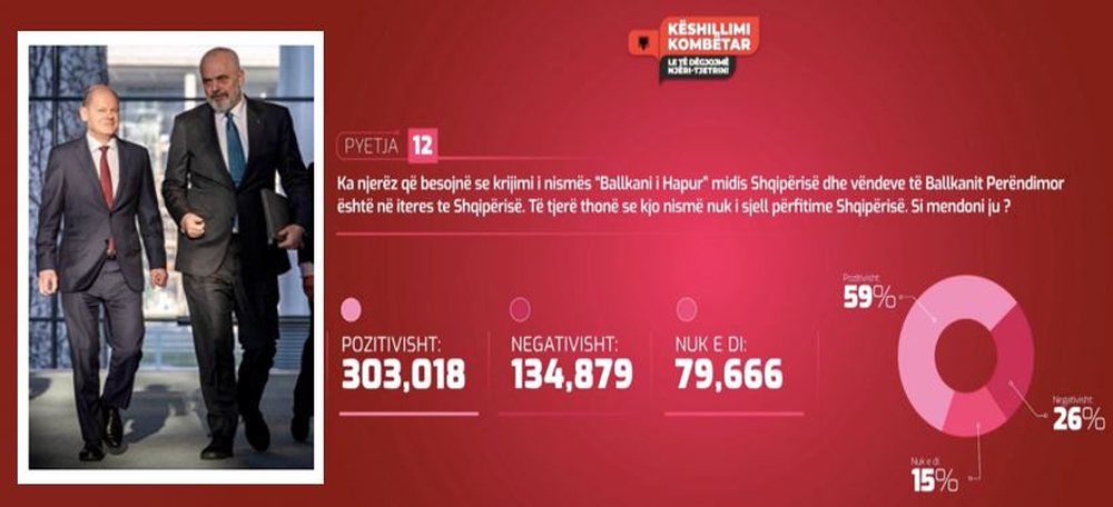 Piruetat/ Dy fytyrat e Ram&euml;s p&euml;r "Open Balkan"