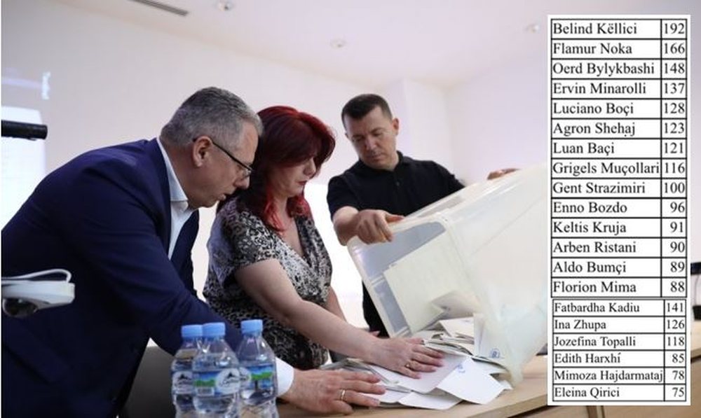 PD me kryesi t&euml; foltores. Kush jan&euml; berishist&euml;t m&euml; t&euml;