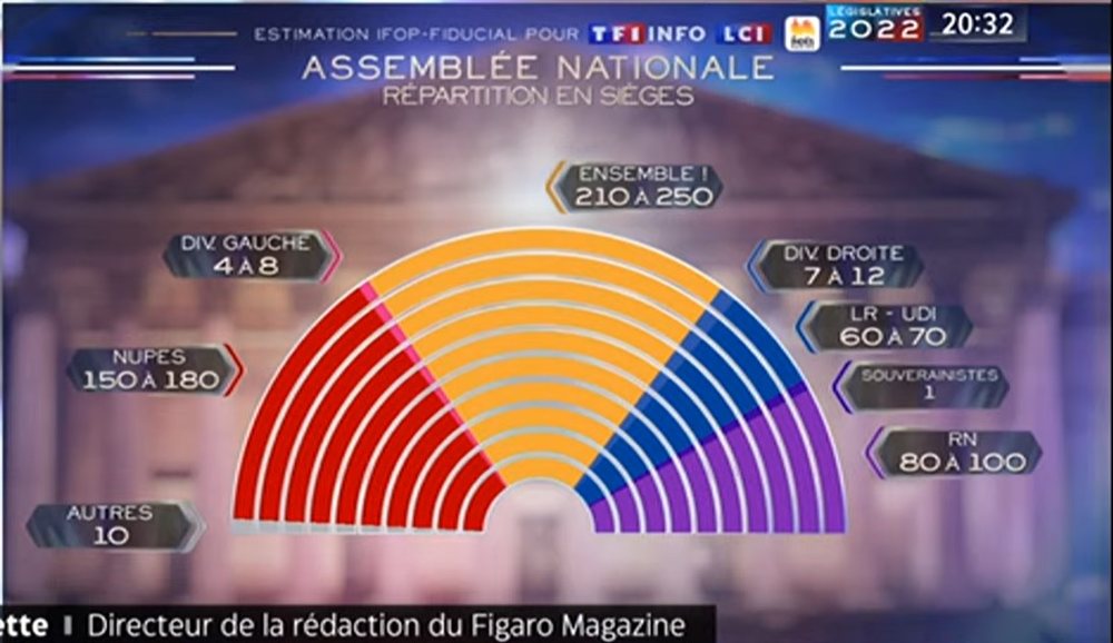 Makron humbet shumic&euml;n absolute n&euml; parlament