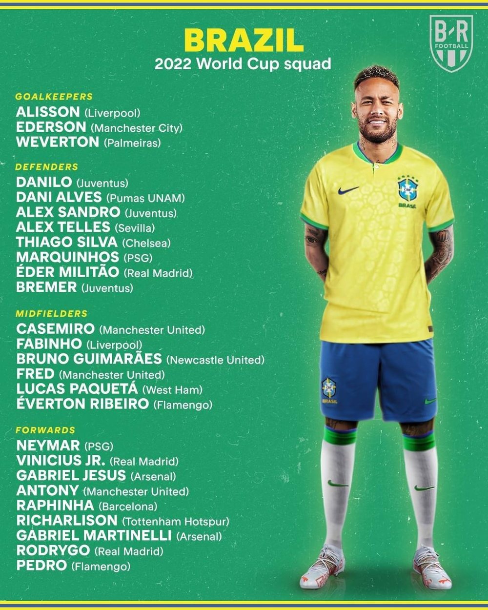 FOTO/ Brazili zbulon list&euml;n e lojtar&euml;ve p&euml;r Katar 2022: